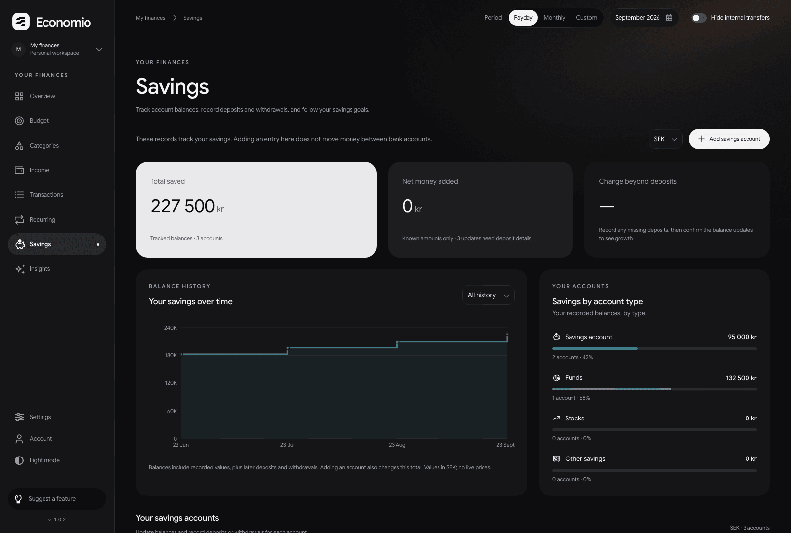 Actual Economio savings screen with sample accounts, balance history and savings goals.